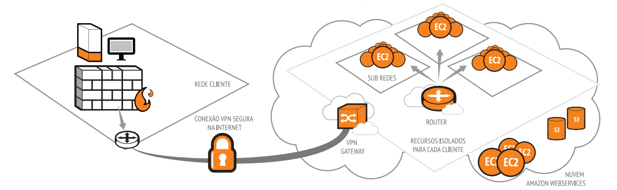 datacenter-virtual