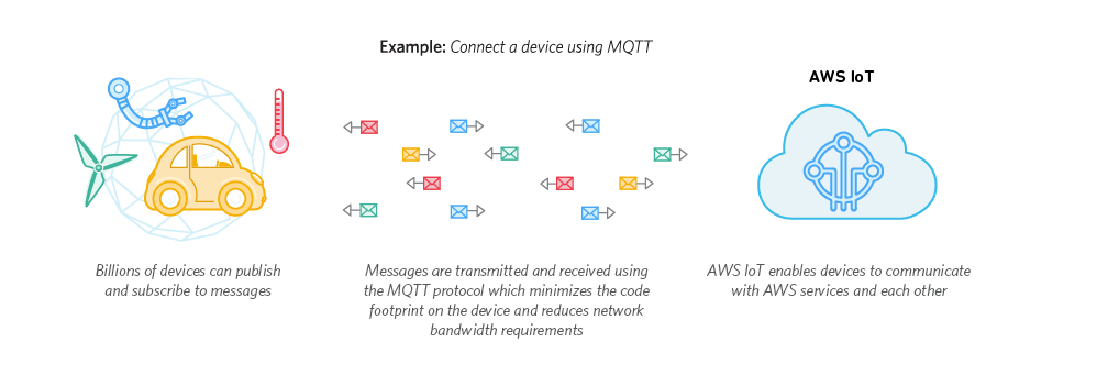 AWS-IoT-image02