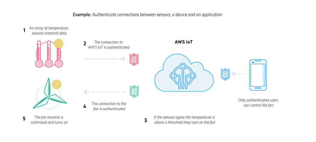 AWS-IoT-image03