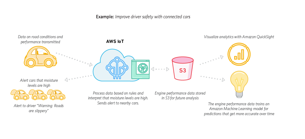 AWS-IoT-image04