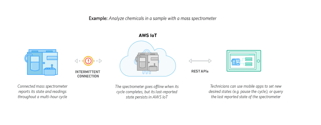 AWS-IoT-image05