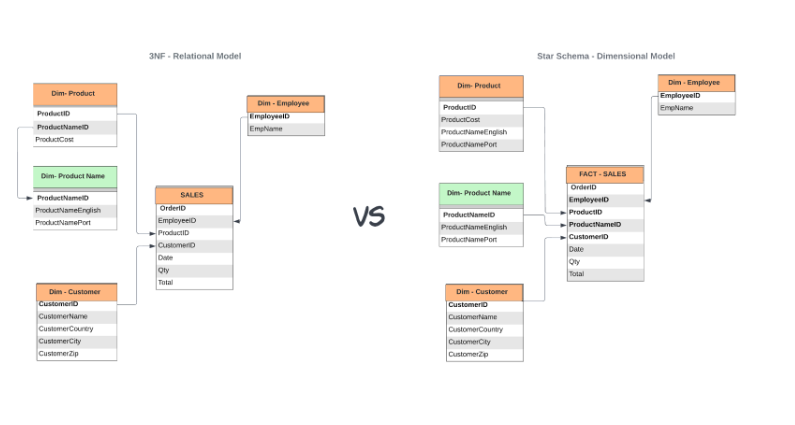 Ipsense-Modelo Dimensional (Star Schema)-1