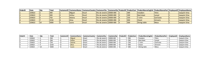 Ipsense parceira AWS no Brasil OBT - One Big Table Custo