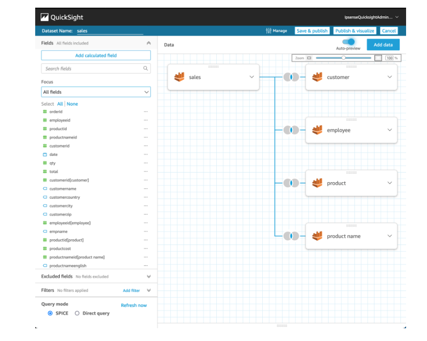 IPsense parceira AWS no Brasil