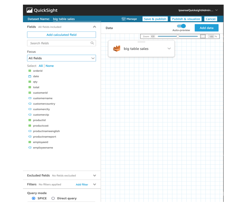 IPsense parceira AWS no Brasil